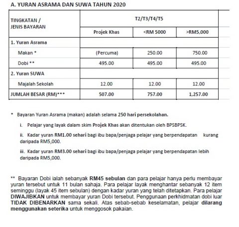 maklumat pendaftaran pelajar tingkatan 2,3,4 dan 5 tahun